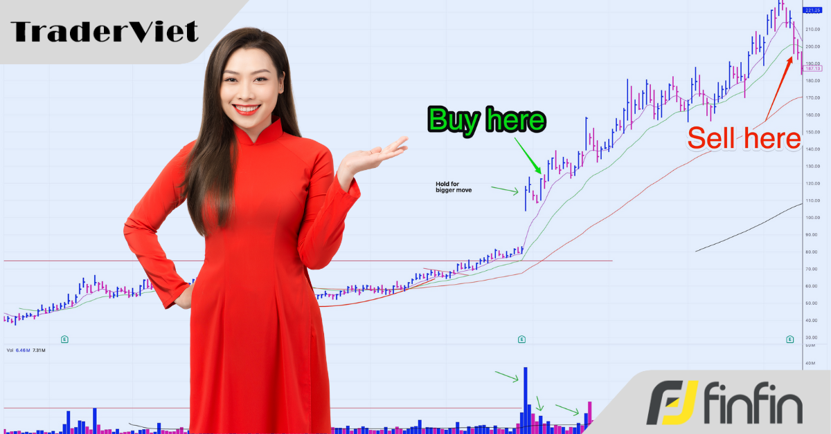 Những quy tắc này sẽ giúp bạn sử dụng lệnh trailing stop tốt hơn