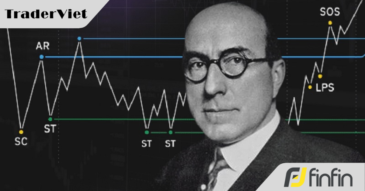 Wyckoff Power Charting - Bài 1: Khái Quát Về Cuộc Đời Wyckoff