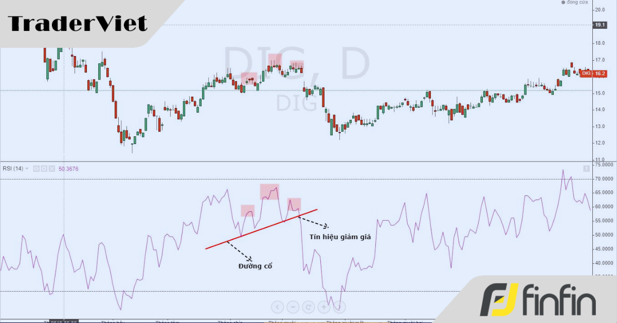 Góc nhỏ chia sẻ - Mẫu hình trong RSI