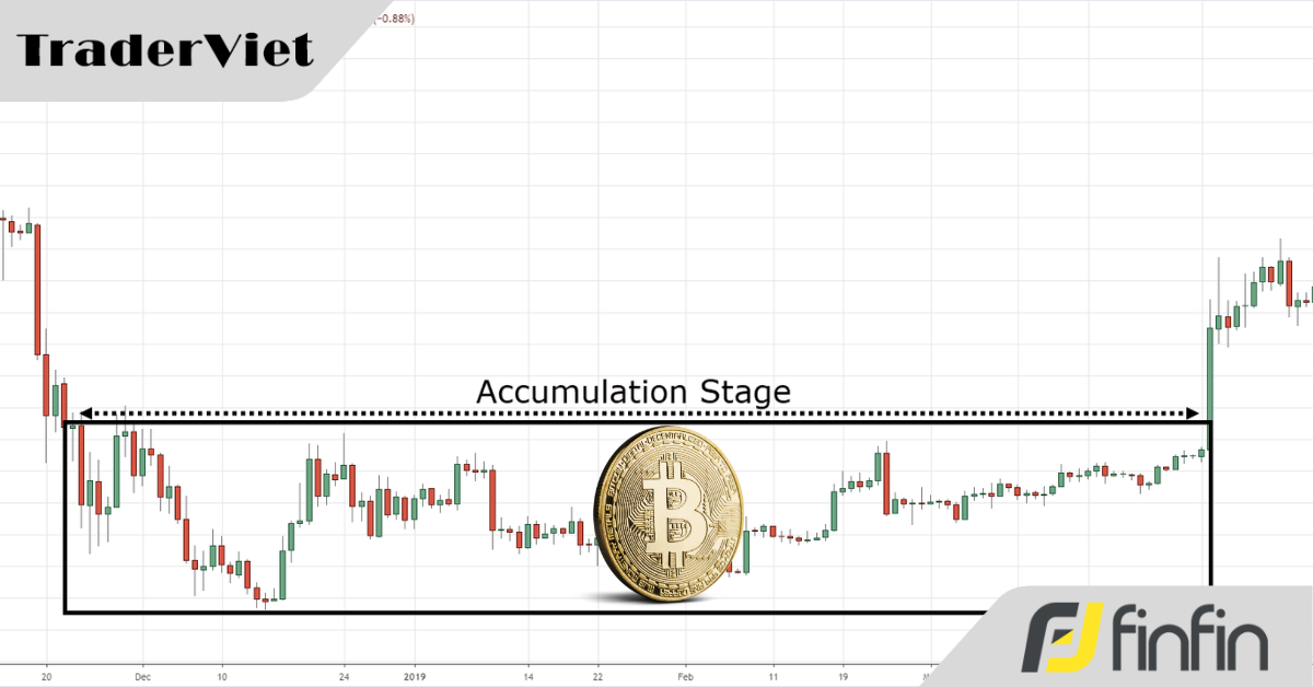 Hôm nay trade coin gì? - 07/10: Vẫn cần tích luỹ