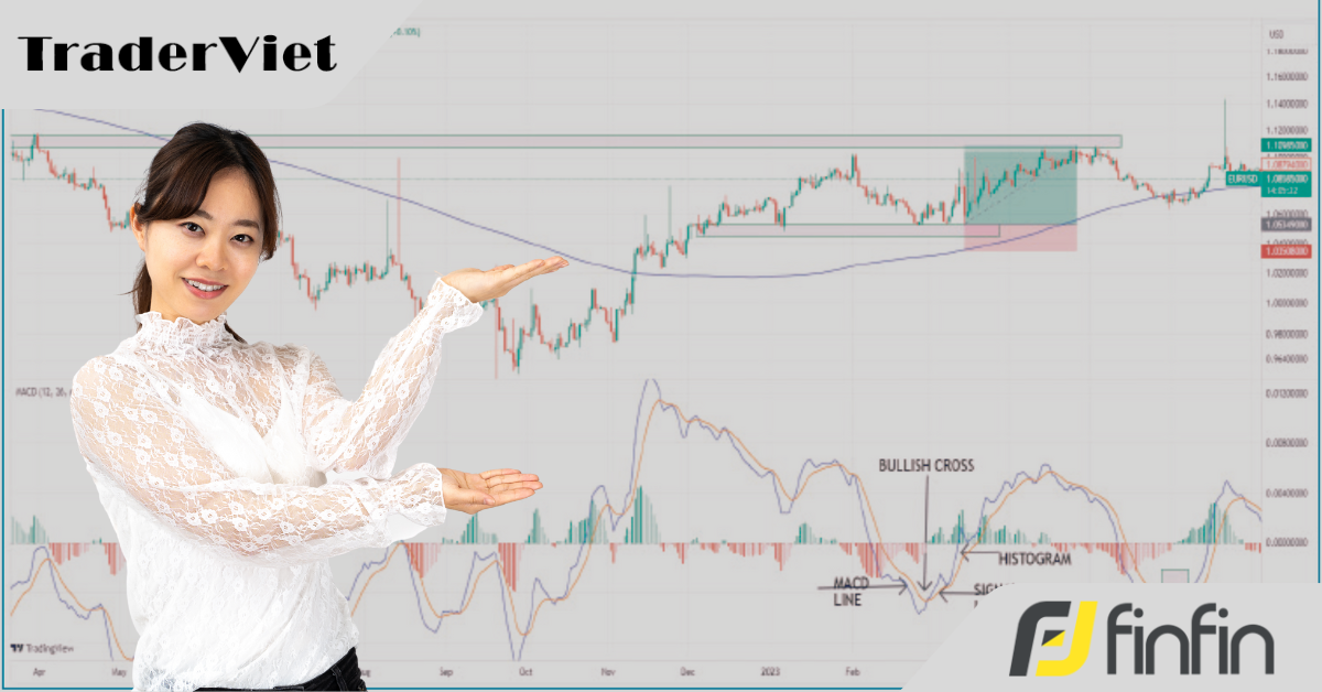 Kết hợp các đường trung bình động dài hạn với chỉ báo MACD cổ điển để tạo ra chiến lược giao dịch theo xu hướng (bài 1)