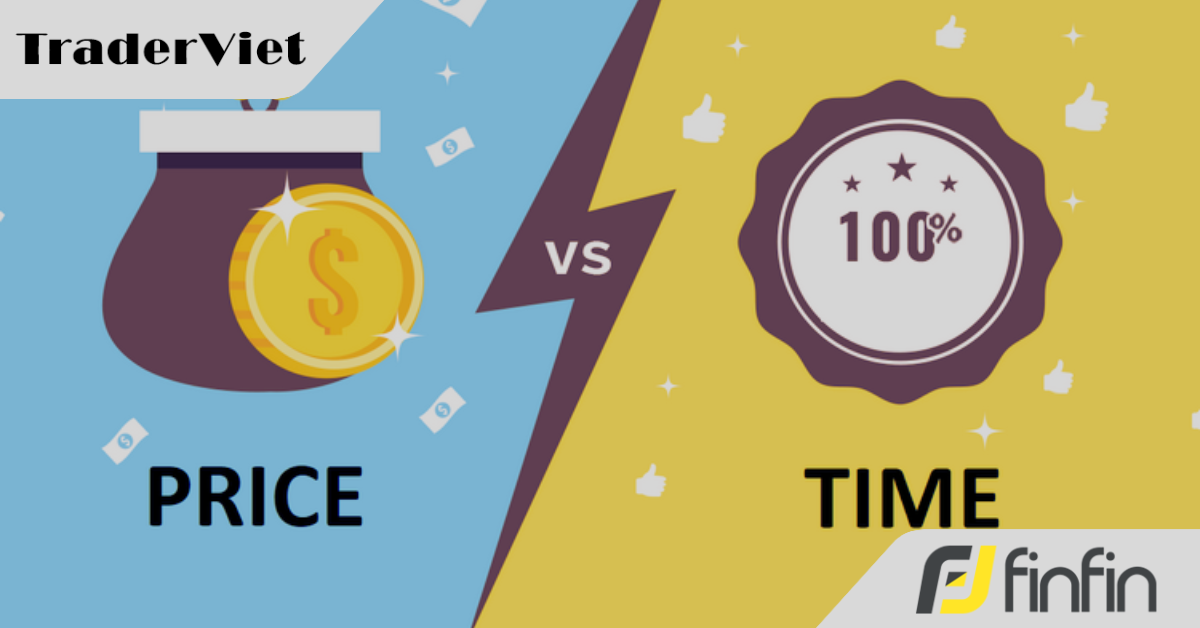 Nguyên lý sóng Elliott - mối quan hệ giữa thời gian và giá trong các con sóng đẩy