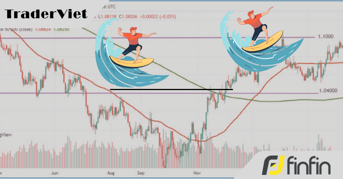 Phương pháp bắt xu hướng chủ đạo của thị trường để kiếm lợi nhuận (bài 1)
