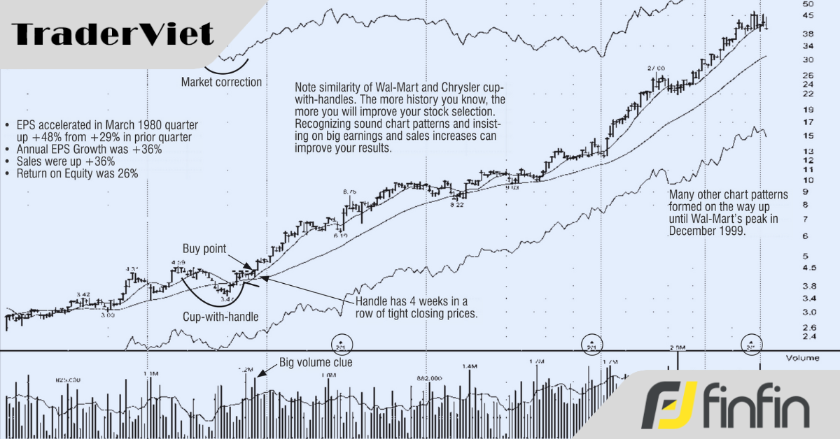 Những giao dịch thắng lớn đều để lại dấu ấn; và mọi nhà giao dịch nghiêm túc đều nên nghiên cứu chúng