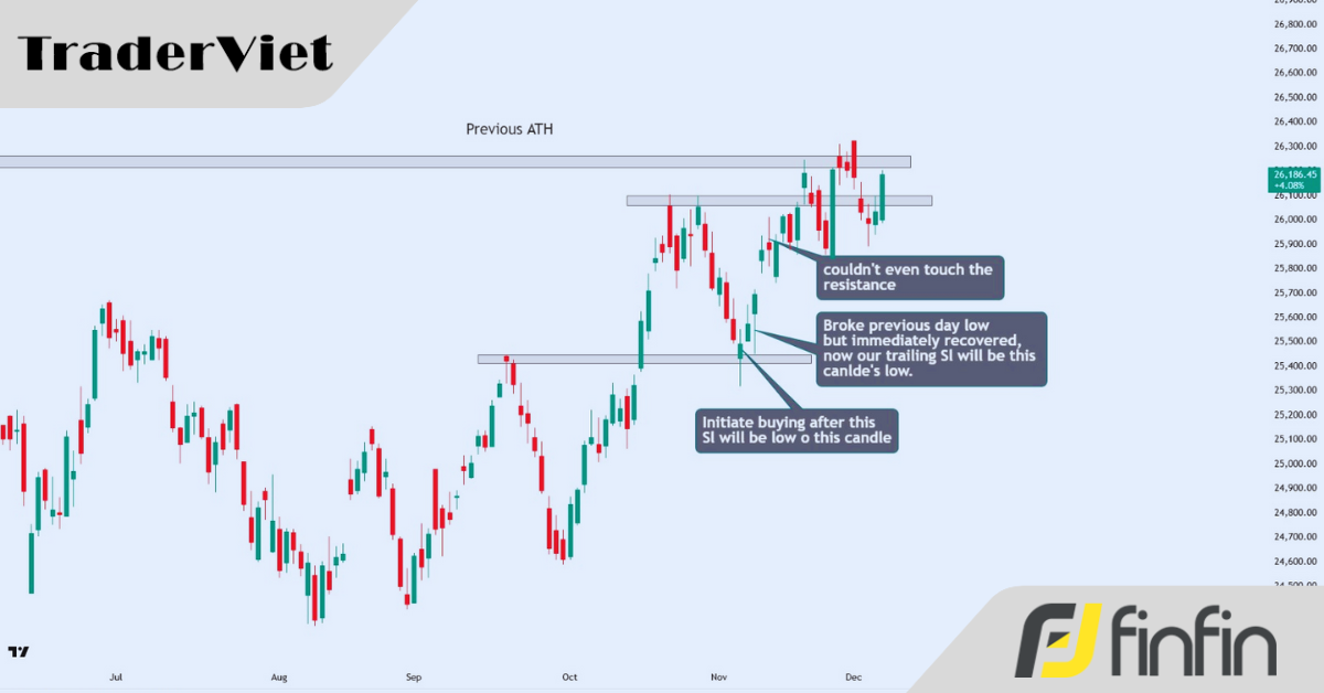 Price Action là vua (phần 1)