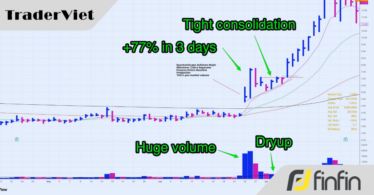 Cách tìm & giao dịch với các thiết lập có động lượng mạnh nhất