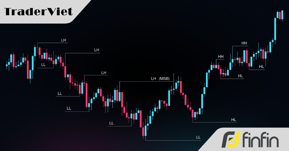 Tất tần tật về "Cấu trúc thị trường" (bài cuối)
