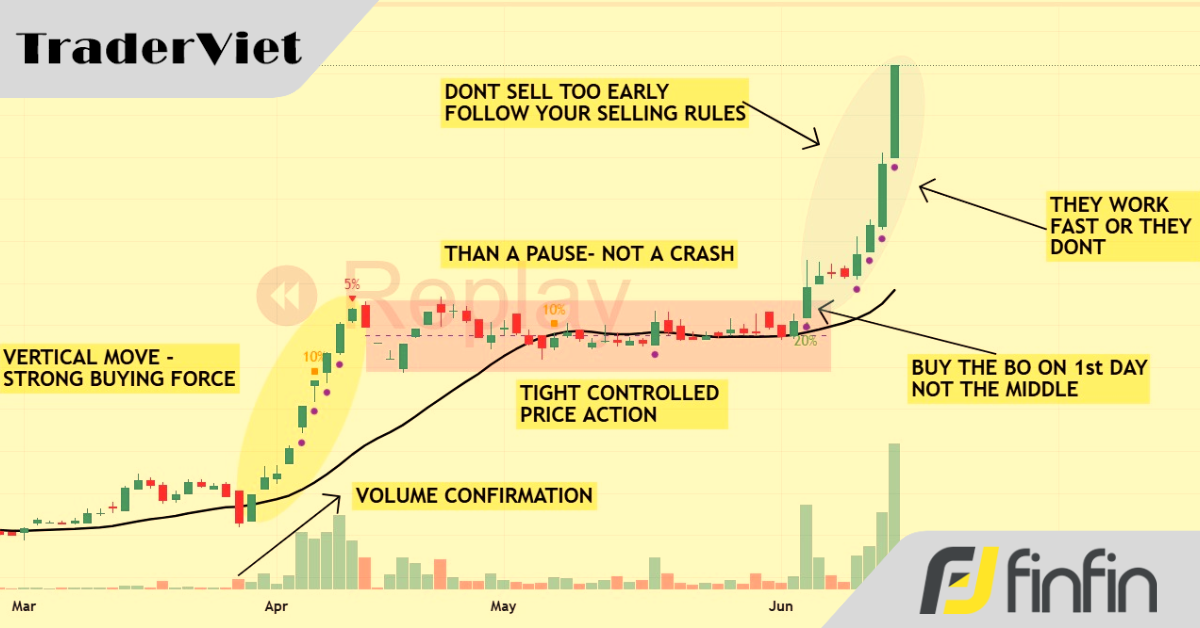 Chiến lược giao dịch dựa trên động lượng thị trường