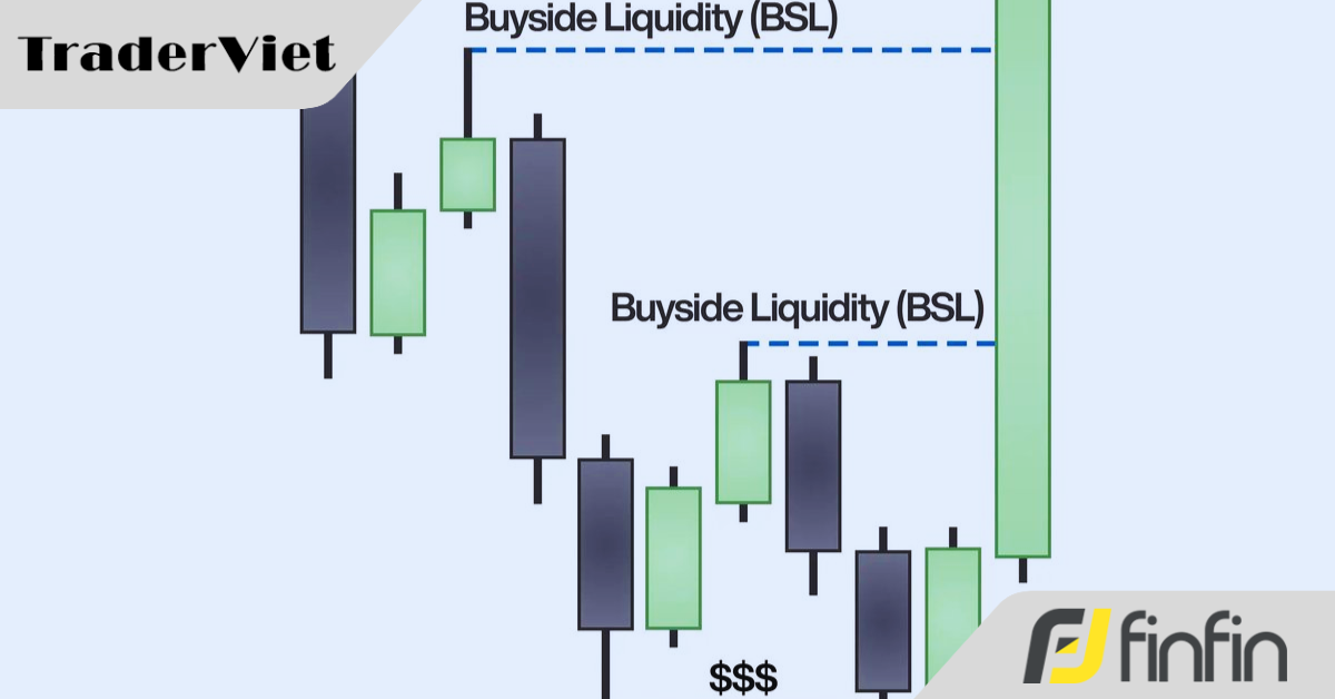 Tổng hợp các kiến thức mà mọi SMC trader đều cần nắm