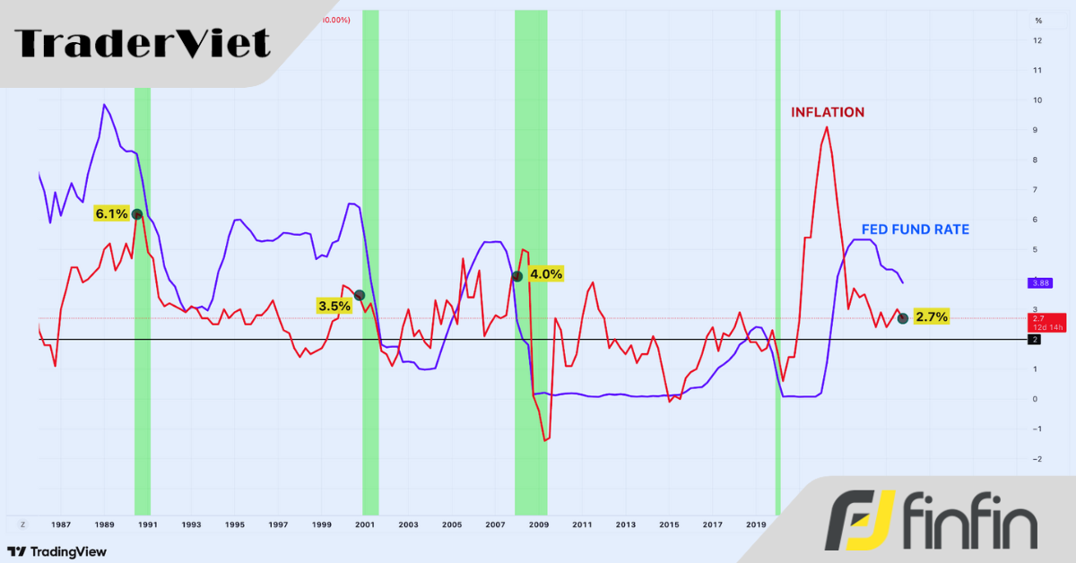 LẠM PHÁT – Tại Sao Mọi Người Đều Hiểu Sai