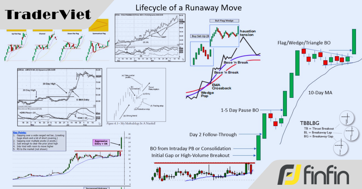 Cách kết hợp các yếu tố then chốt để giao dịch theo đà (momentum) hiệu quả - P2
