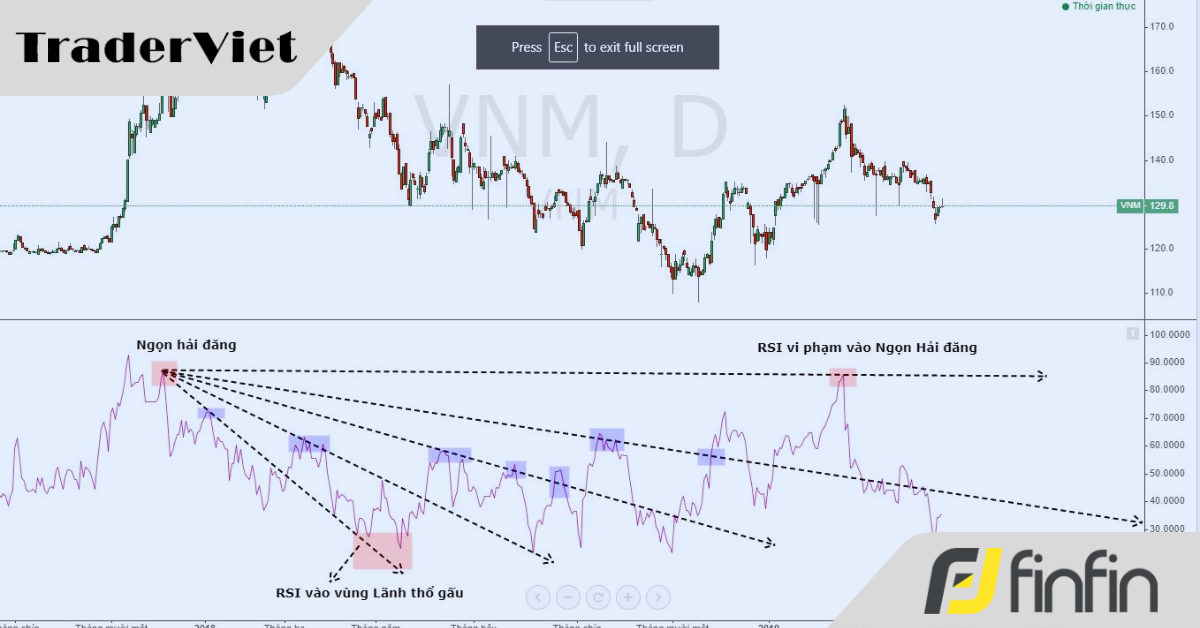 Ngọn hải đăng RSI