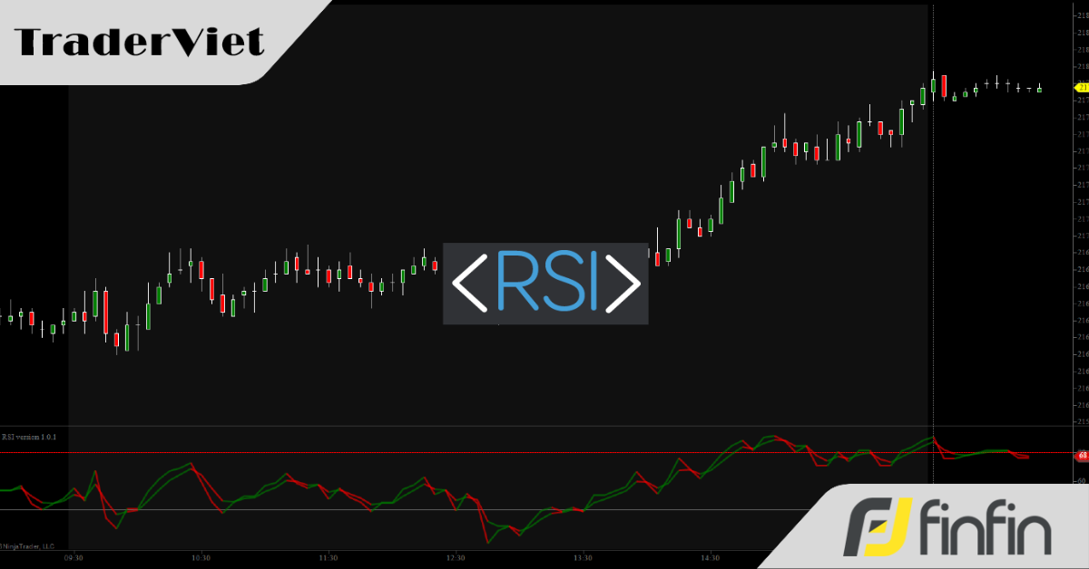 Điều cần tránh khi sử dụng RSI (Phần 2)