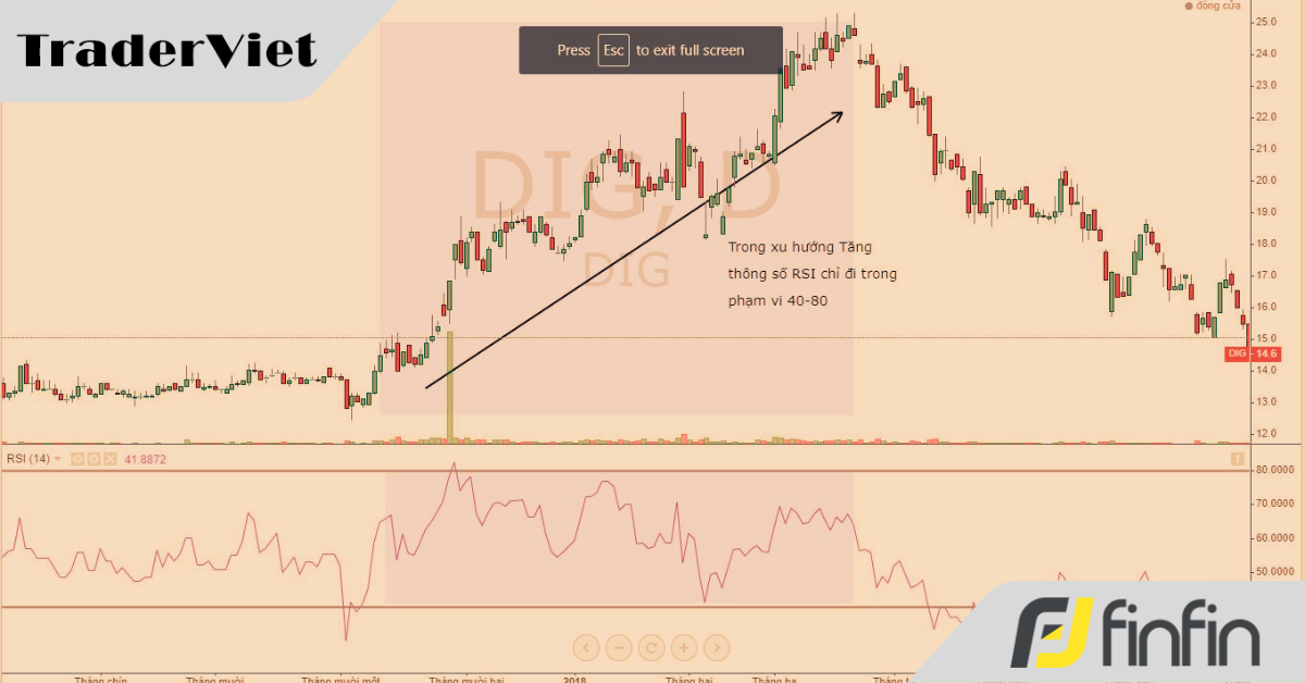 Tư duy mới khi sử dụng RSI (phần 2)