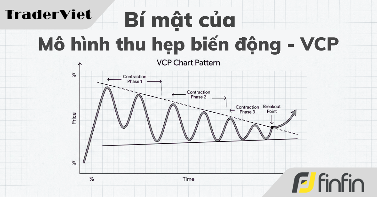 Bí mật về Mô hình Thu hẹp Biến động (VCP) của siêu trader Mark Minervini
