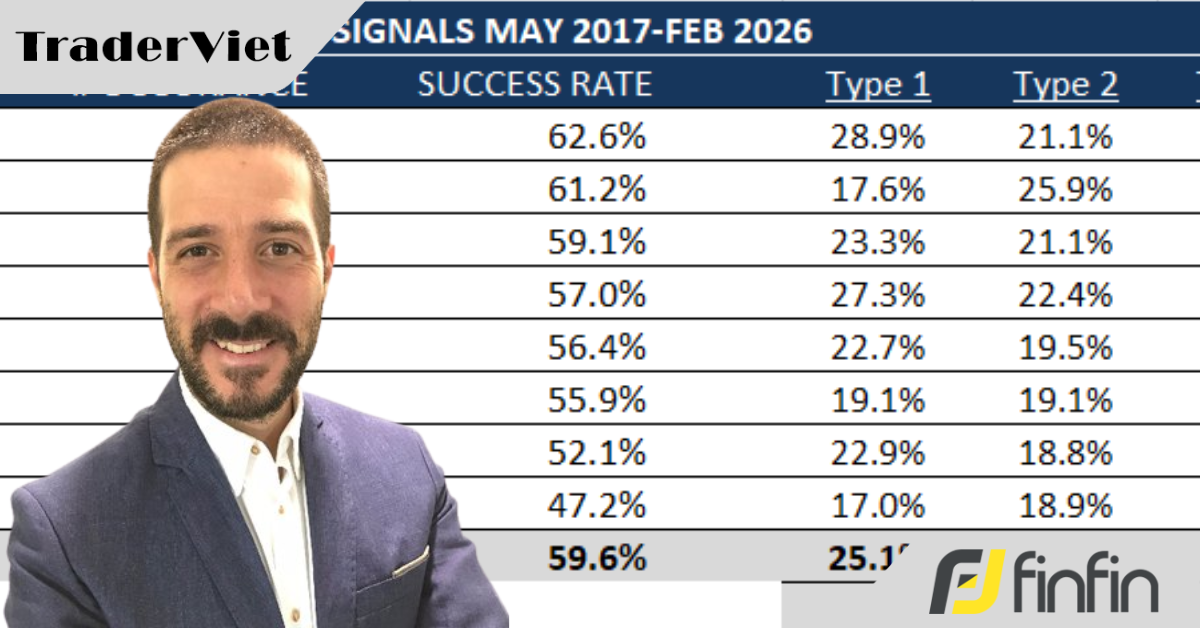 Chuyên gia CMT hướng dẫn về các loại phá vỡ và hành động của mô hình biểu đồ