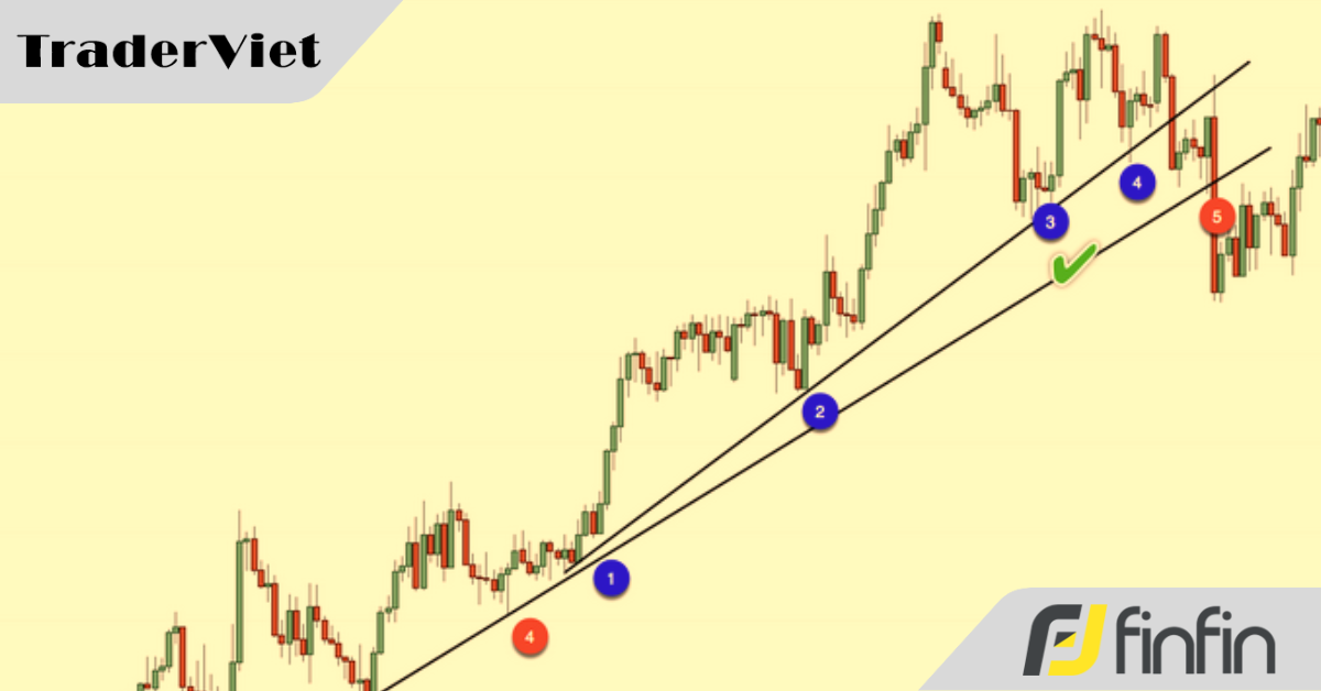 Lướt sóng với công cụ Thomas Demark (bài 09): Kẻ TD-Trendline phong cách Thomas Demark
