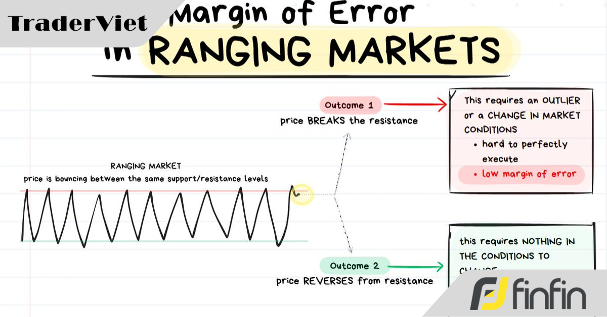 Khóa học chuyên sâu về Hành động Giá và Cấu trúc Thị trường (Bài 11)
