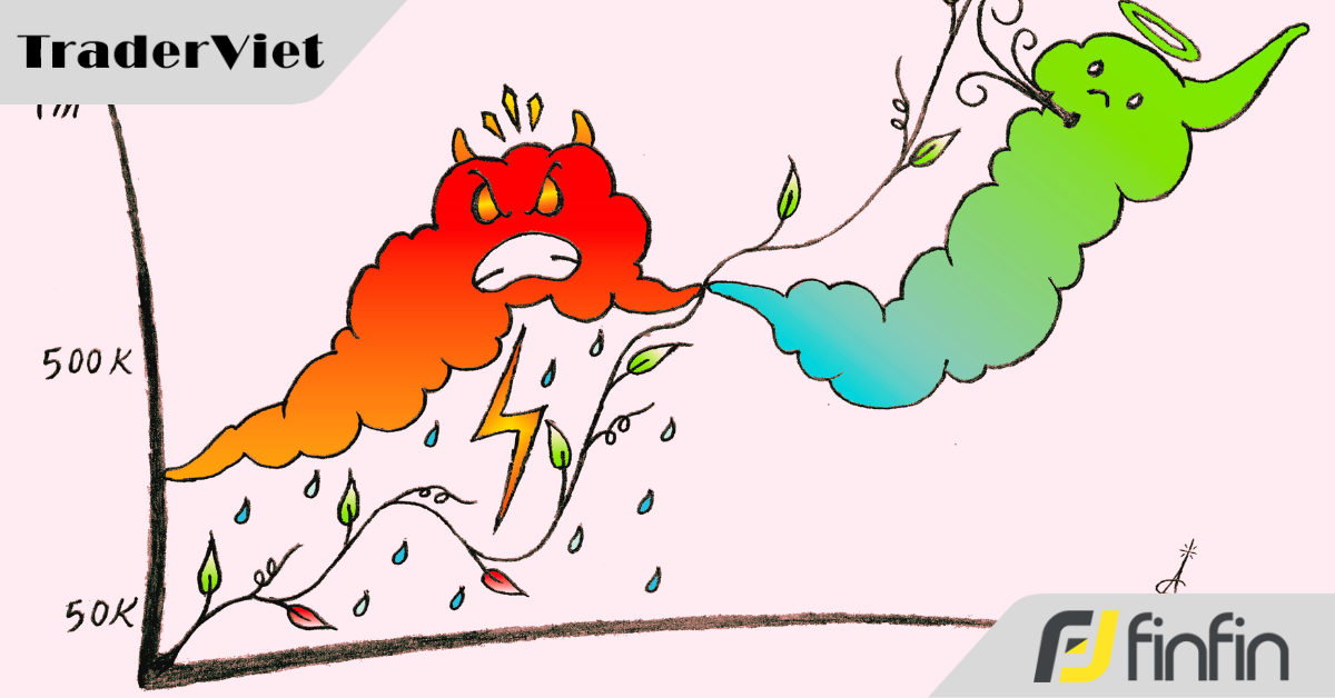 Kỹ thuật phân tích đám mây Kumo trong bộ Ichimoku huyền thoại