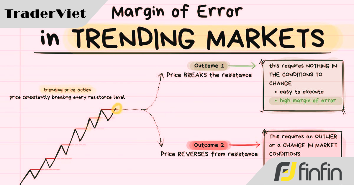 Khóa học chuyên sâu về Hành động Giá và Cấu trúc Thị trường (Bài 9)