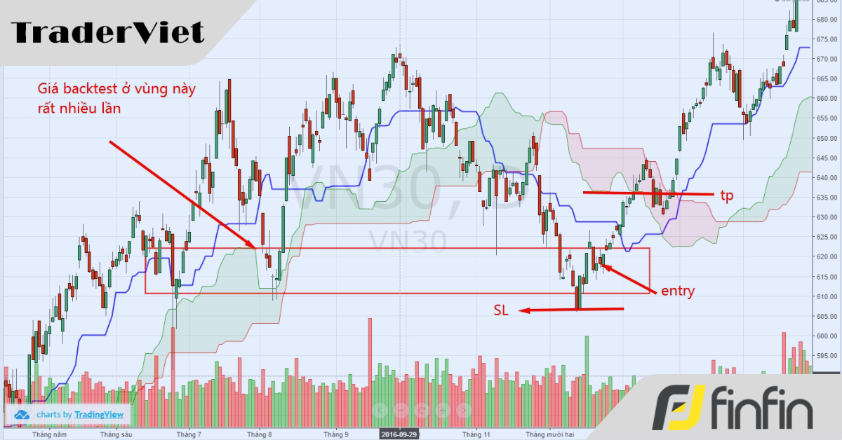 Nến NRxx là gì ? Vũ khí giao dịch theo xu hướng