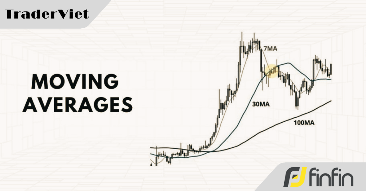Lớp học chuyên sâu về đường trung bình động (Bài 4)