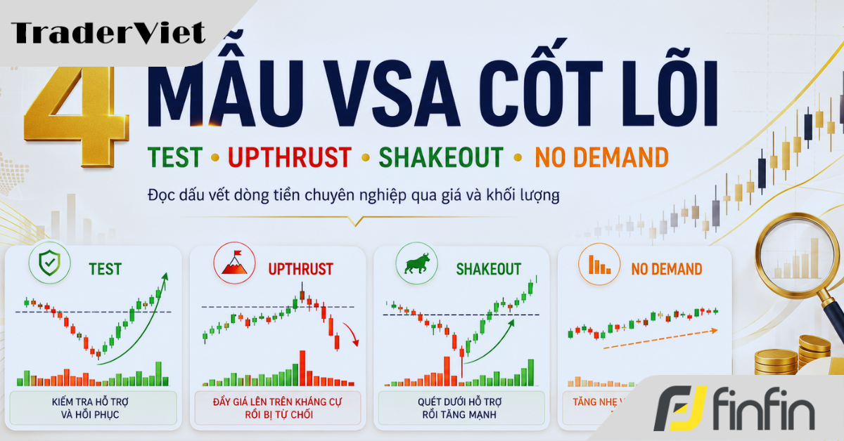 Khi Dòng Tiền Lớn “Để Lại Dấu Chân”: 4 Mẫu VSA Giúp Bạn Nhìn Ra Ý Đồ Thị Trường (Phần 3)