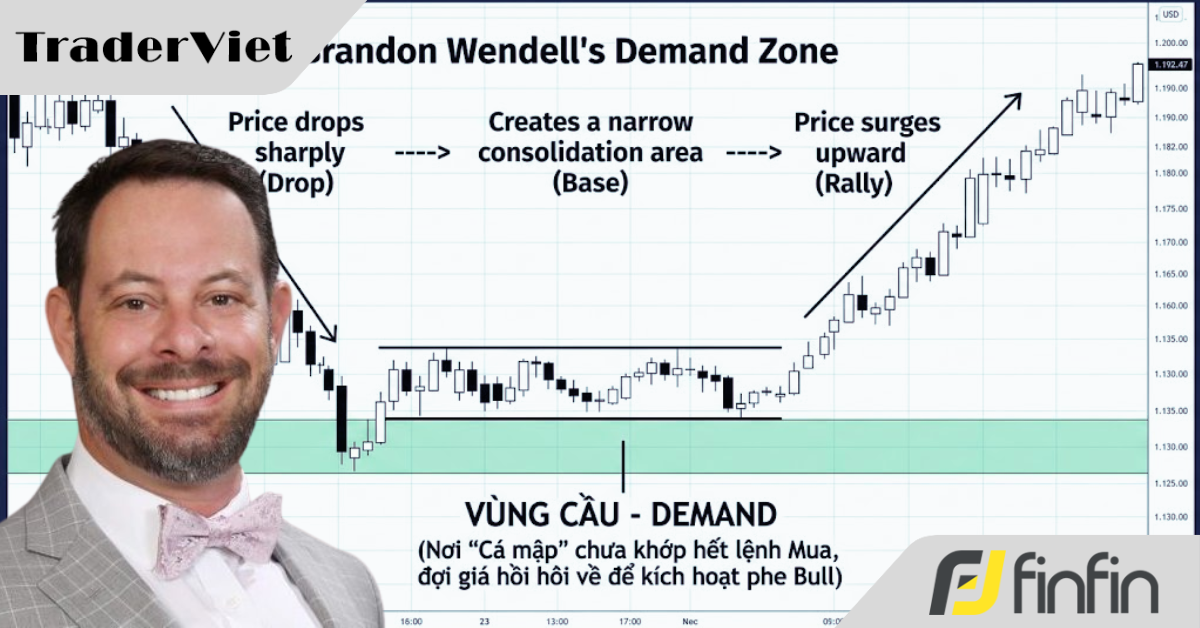 Học cách "săn mồi" như cá mập: Triết lý Trading chuyên nghiệp của Brandon Wendell