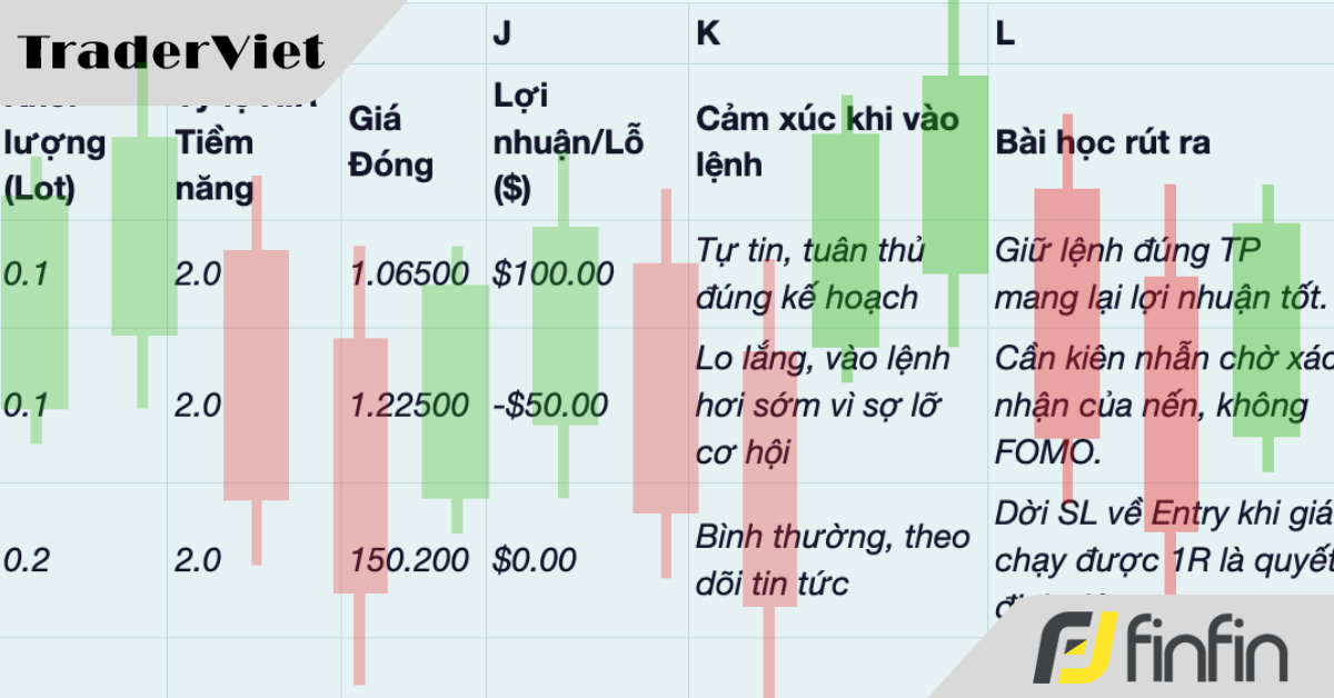 Mẫu bảng tính nhật ký giao dịch (Trading Journal) bằng Excel được thiết kế cụ thể cho trader