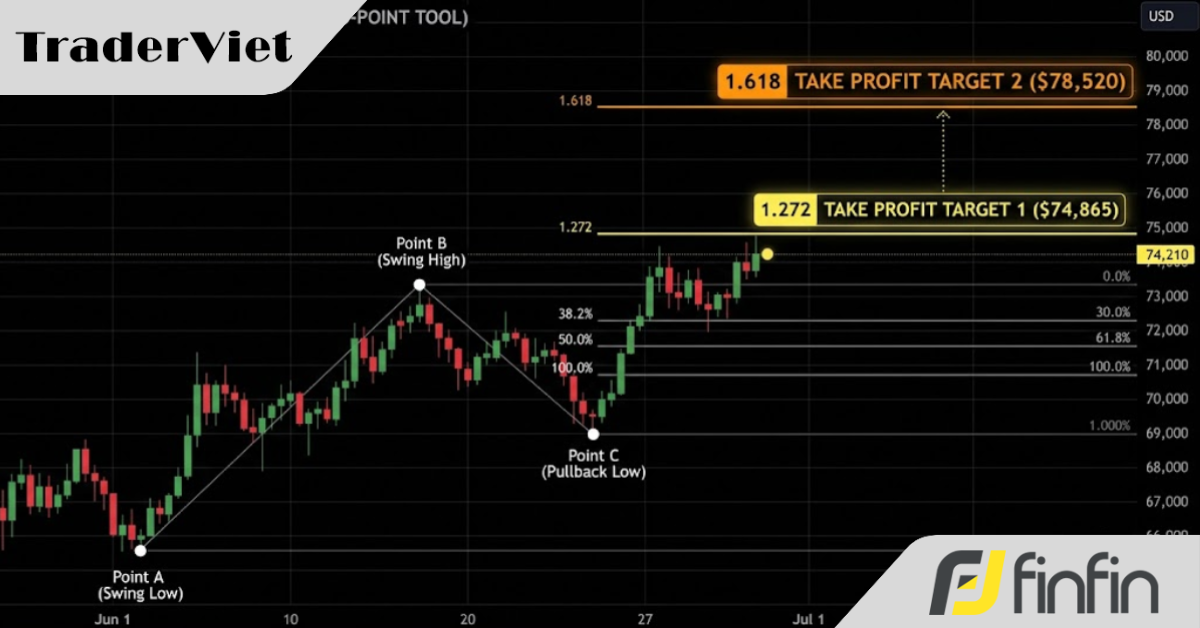 traderviet.tv