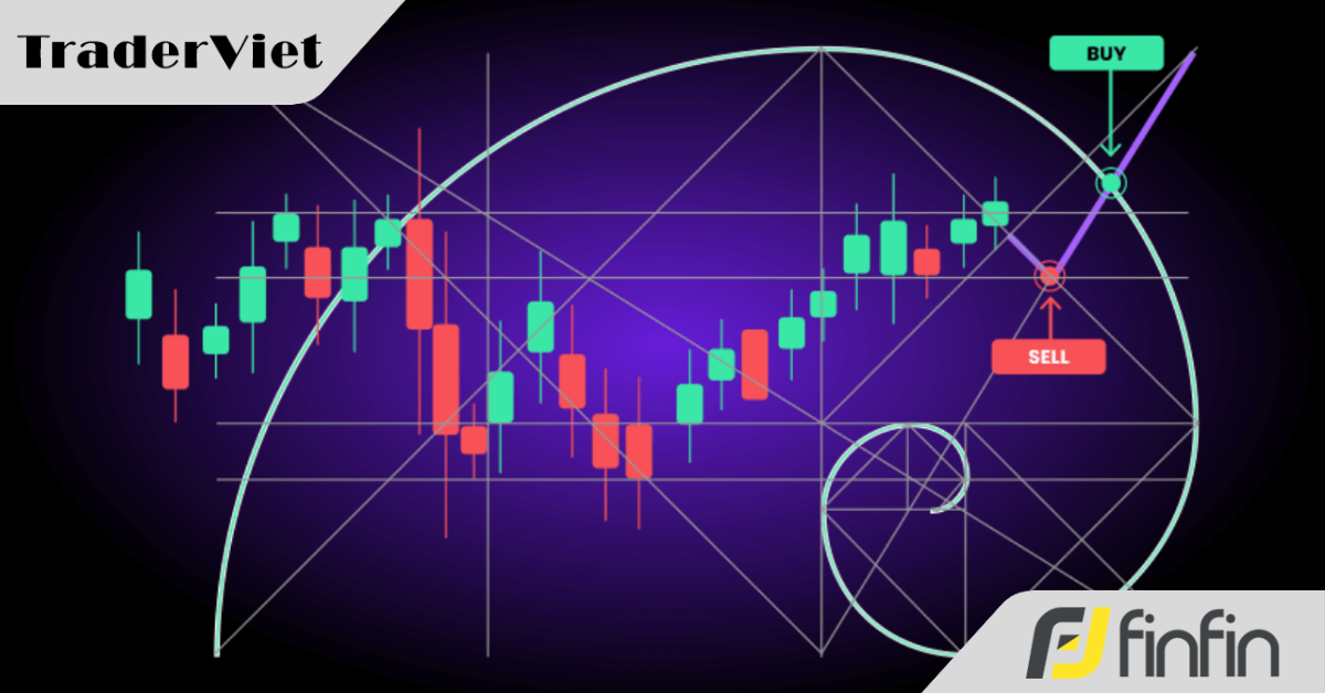 Những bí mật chưa tiết lộ về Fibonacci - Bài 4: Sử dụng 3 tỷ lệ cơ bản linh hoạt theo thị trường