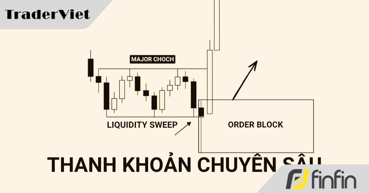 Hiểu Sâu Về Thanh Khoản Trong SMC: Đừng Trở Thành "Nhiên Liệu" Cho Dòng Tiền Lớn (Phần 2)