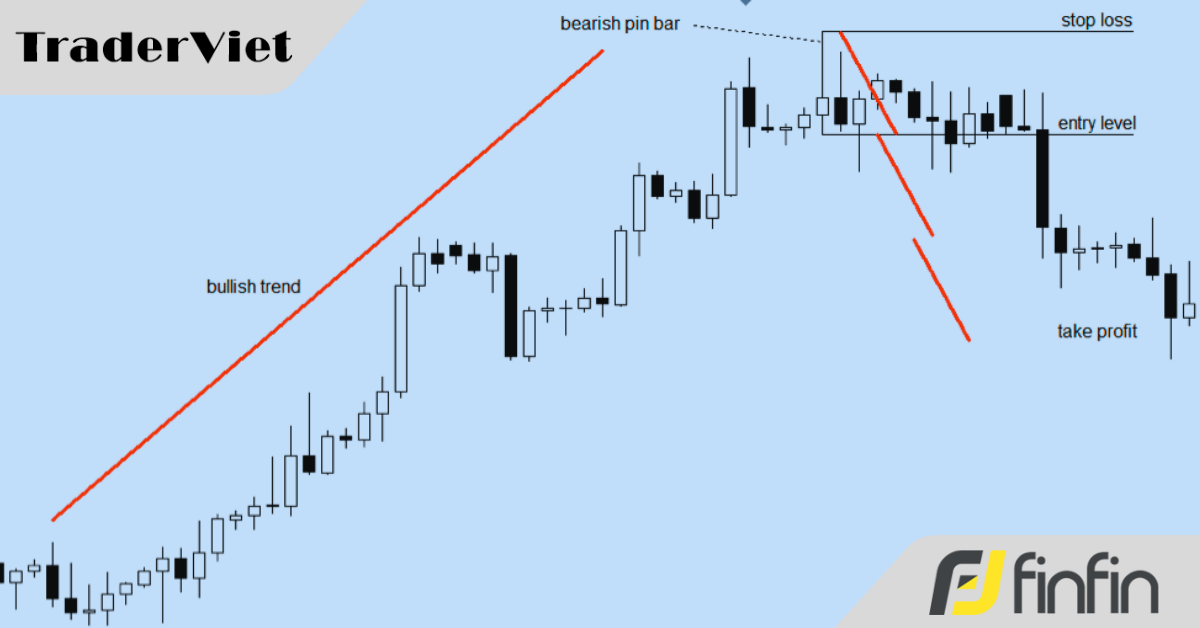 traderviet.tv