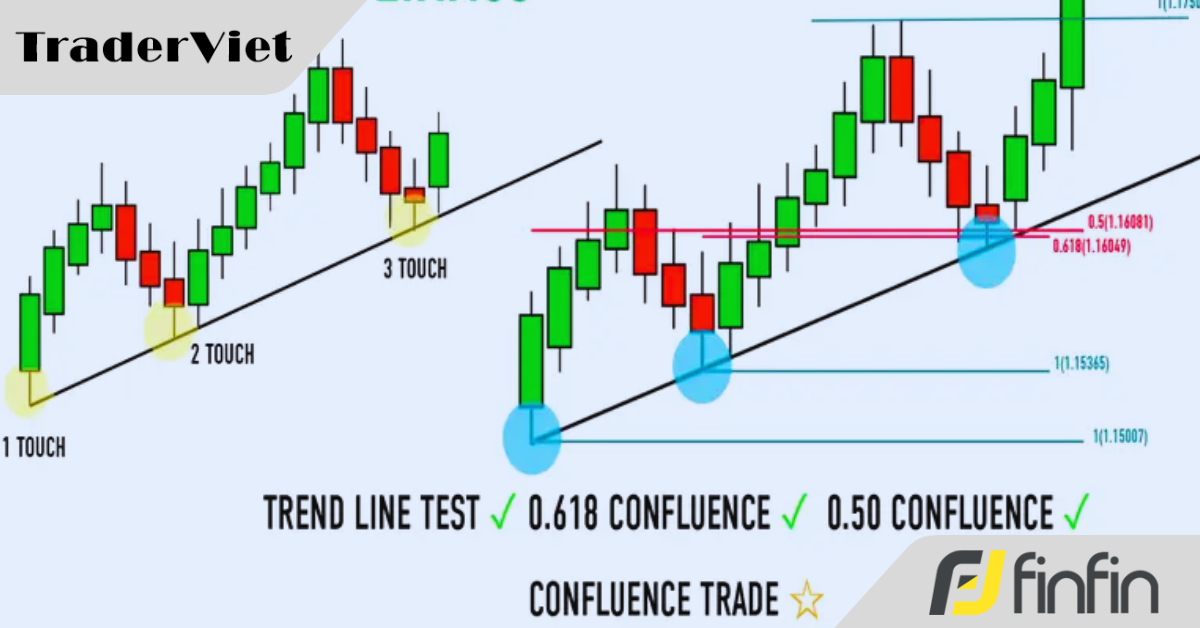 traderviet.tv