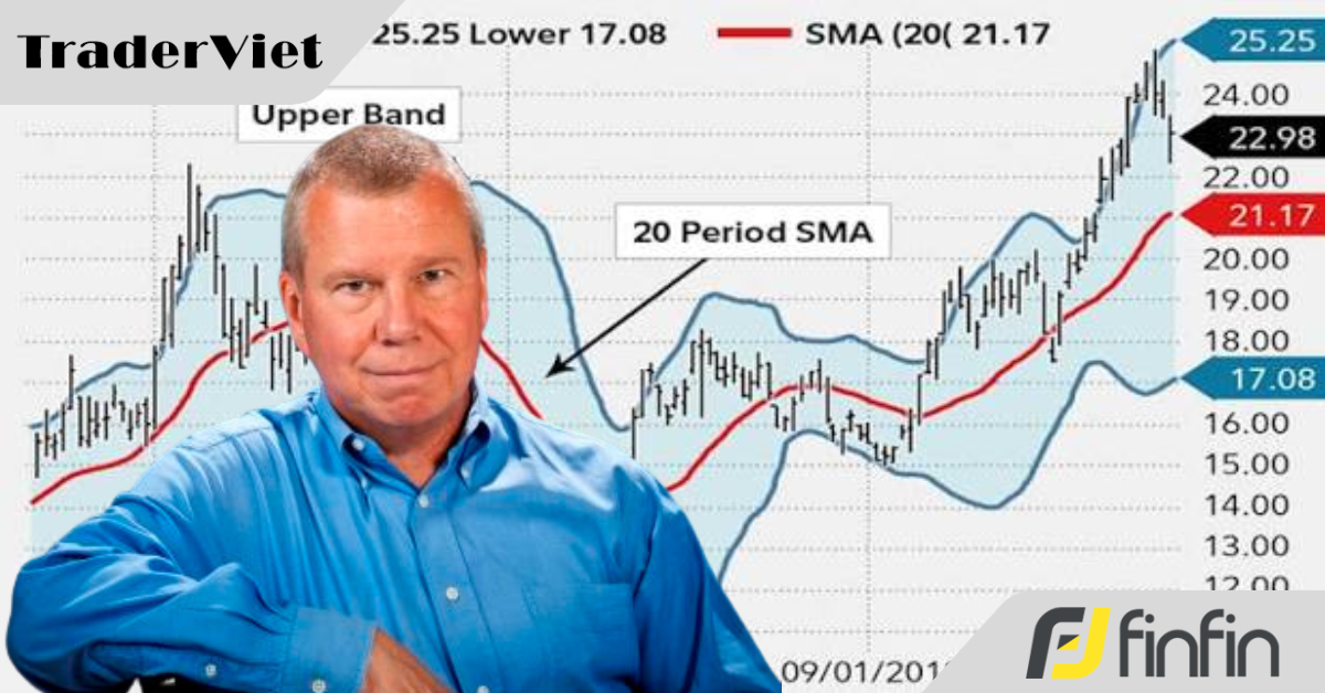 4 lầm tưởng chết người về Bollinger Bands & bài học cốt lõi từ chính cha đẻ John Bollinger