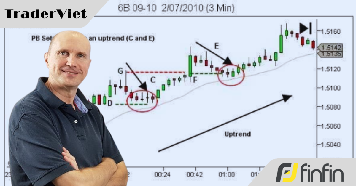 Giao dịch kéo ngược (Pullback) đỉnh cao cùng "phi công tác chiến" Lance Beggs