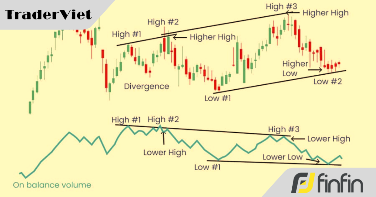 Bỏ bớt sự rườm rà: Đâu là những indicator "chân ái" thực sự để kết hợp với Price Action?