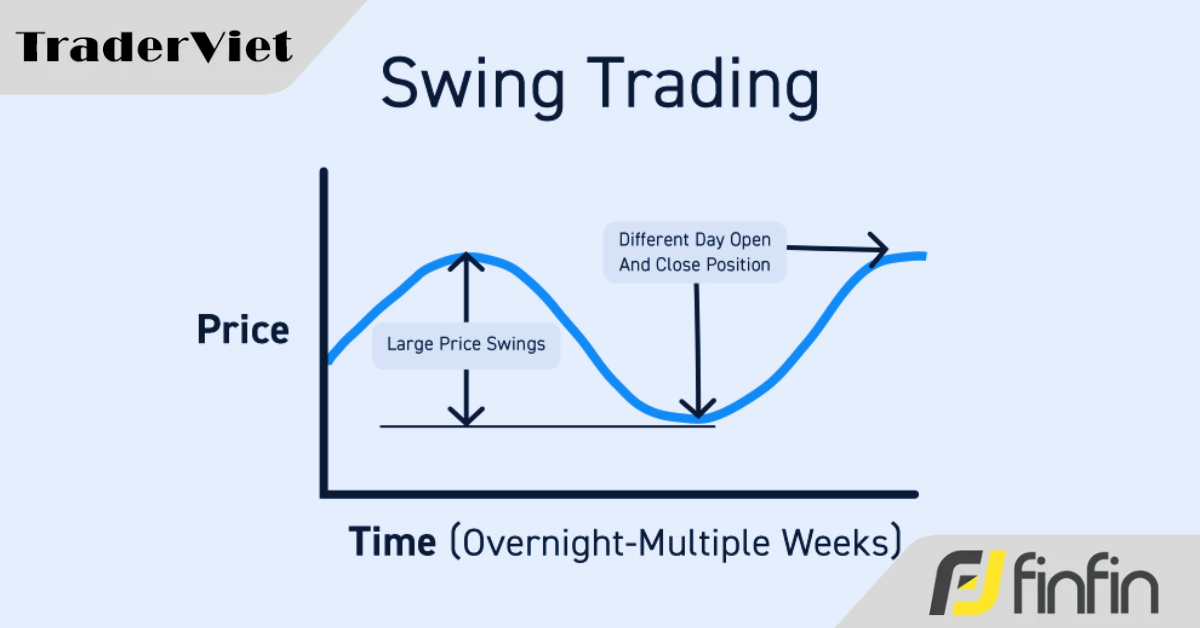 Vì sao Swing Trade mới thực sự là "chân ái" của trader cá nhân?