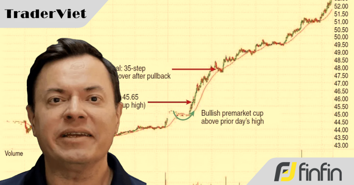 Bắt sóng Breakout và Nhồi lệnh vô đối: Bỏ túi 4 bí kíp thực chiến từ "sói già" Ken Calhoun