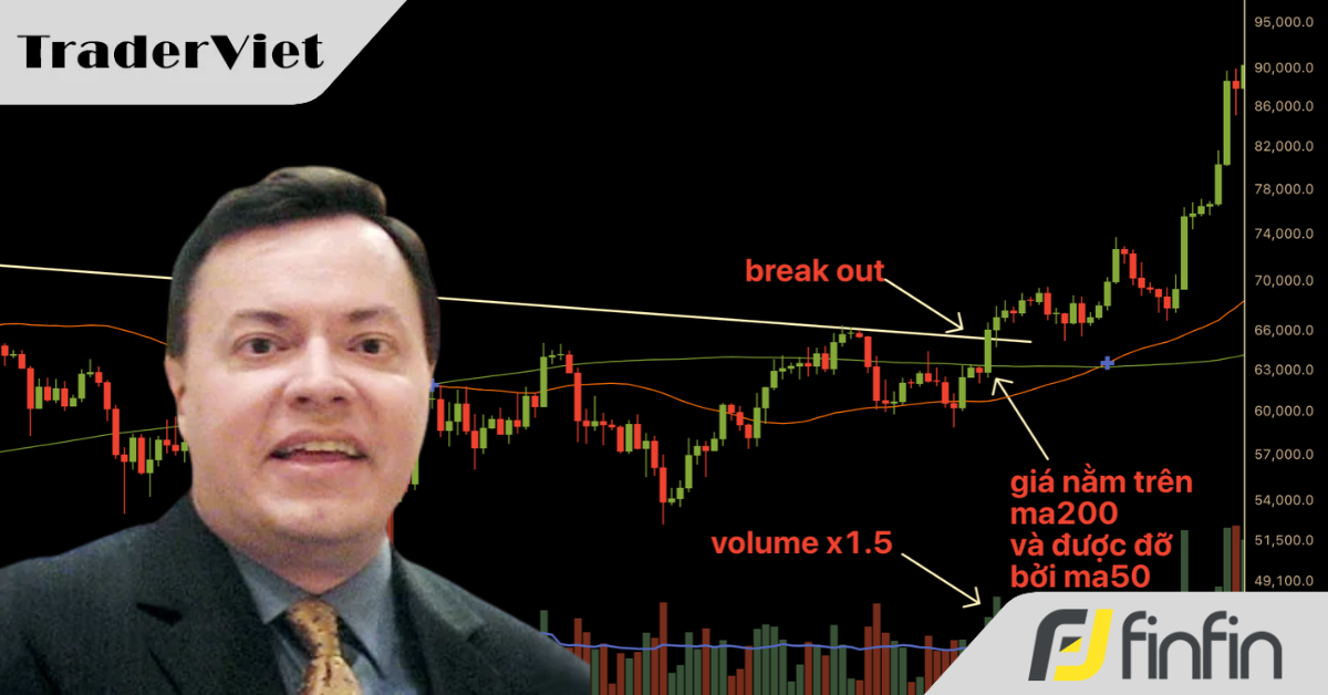 Bóc tách hệ thống Ken Calhoun: Tinh chỉnh Moving Average và Volume để săn siêu sóng Breakout