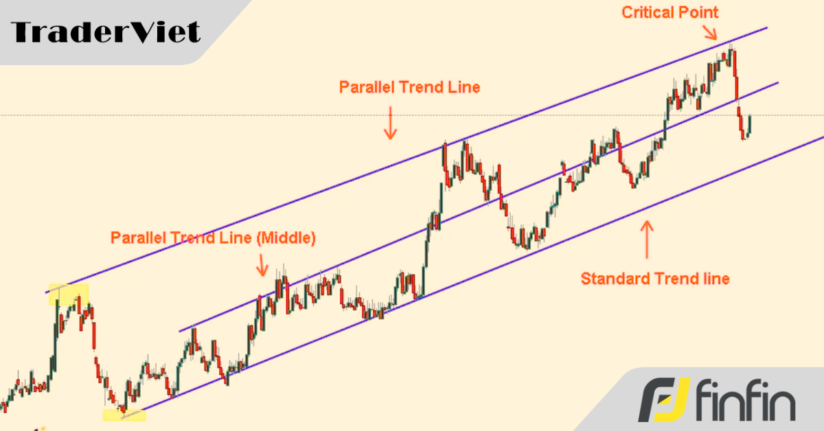 5 sai lầm "chết người" khi vẽ trendline mà 90% anh em Trader mới đều mắc phải