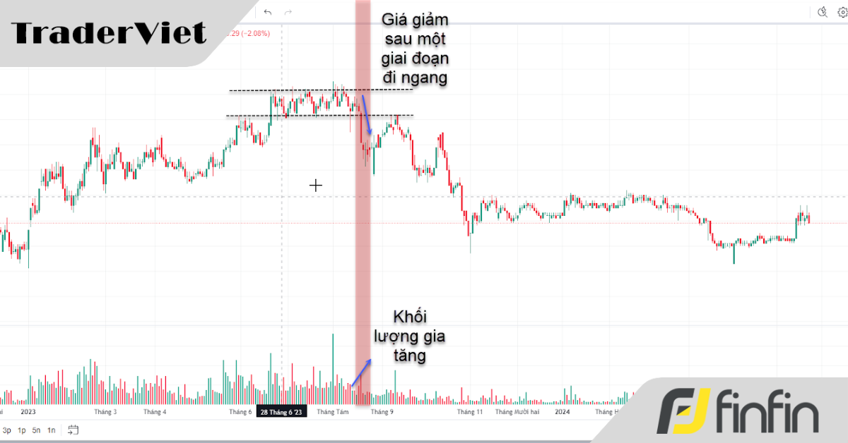 Giải Mã Bí Ẩn Sau Thanh Giá Accelerating Down (Phần 2)