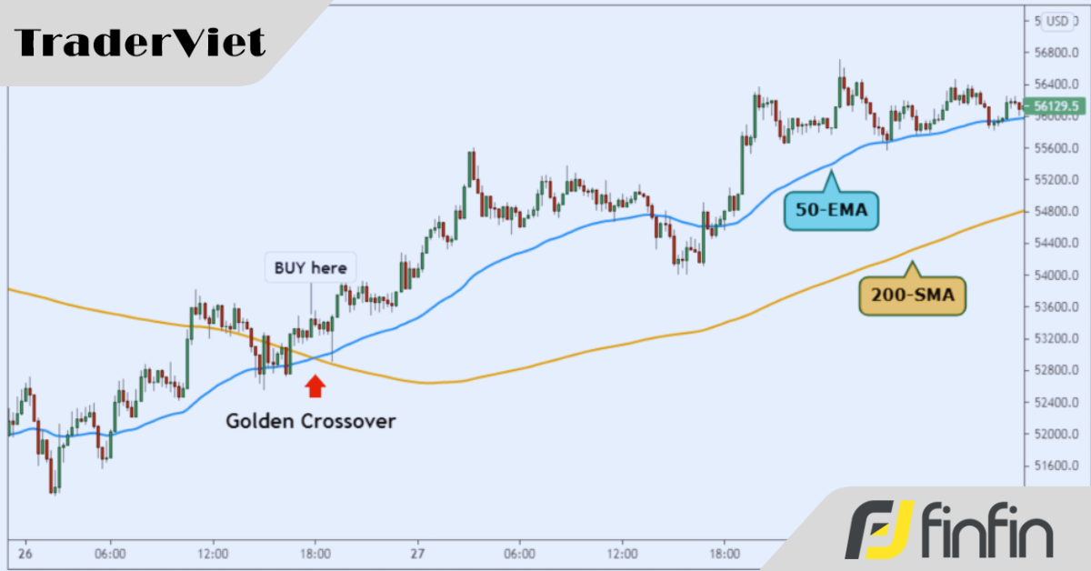 Bí mật đằng sau "giao cắt vàng" (Golden Cross): Chén thánh đổi đời hay bẫy thanh khoản của cá mập?