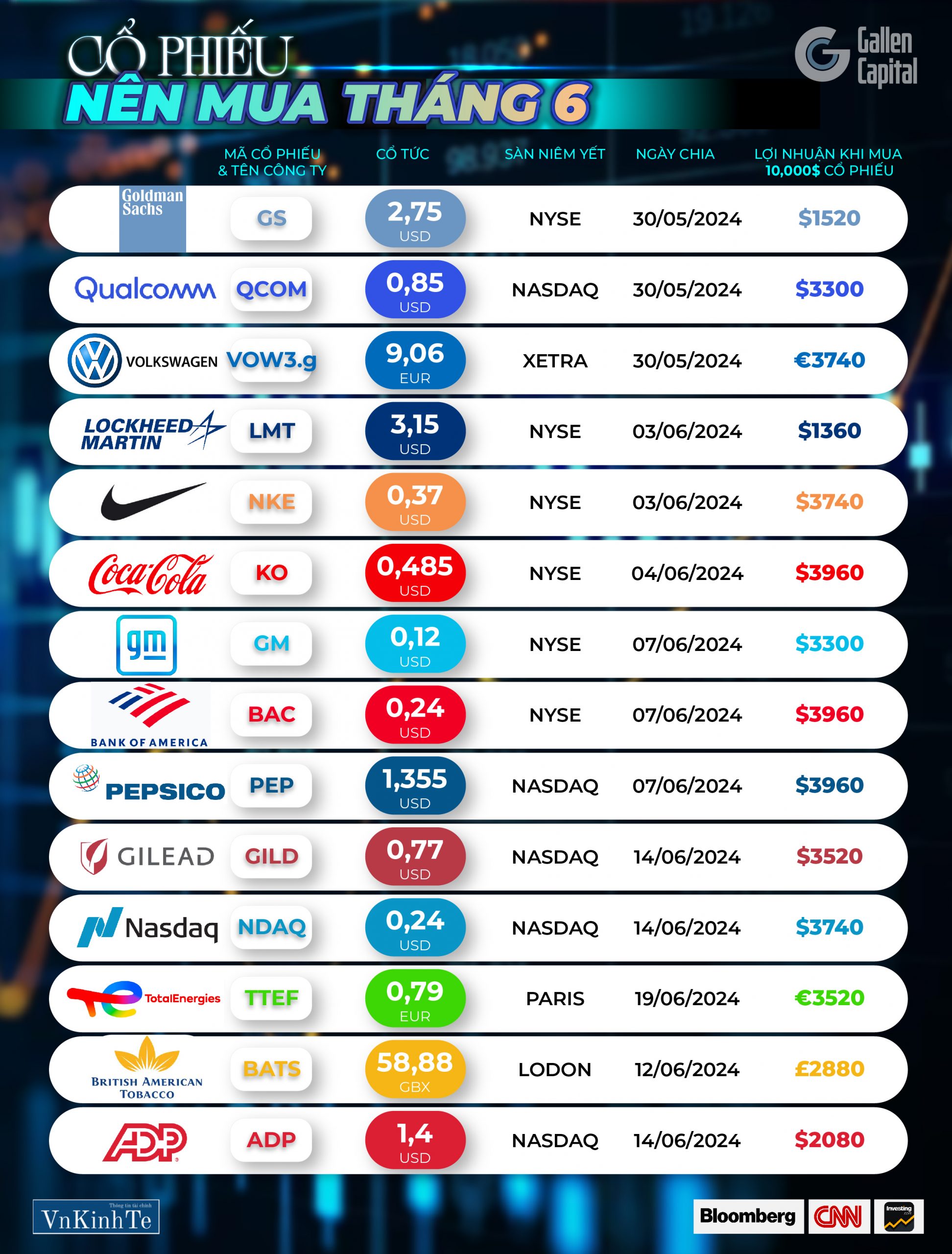 Tổng hợp cổ phiếu nên mua tháng 6/ 2024