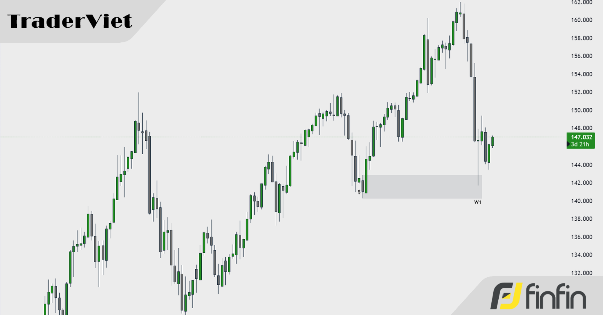 View #USDJPY Tháng 09 2024 - Quan điểm thích JAV