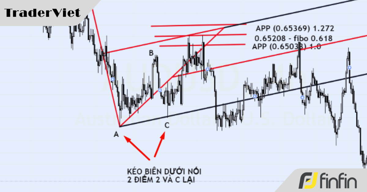 Timming mô hình ABCD bằng Inside Pitchfork, vũ khí của Mr.Kane Jim - Đồng môn của nhà vô địch Miner