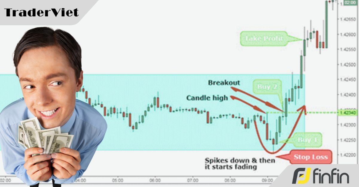 Hệ thống giao dịch quét thanh khoản dành cho day trader