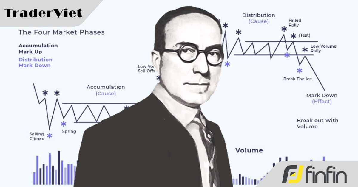 Tinh hoa từ cuốn "Stock Market Technique" của huyền thoại Richard Wyckoff