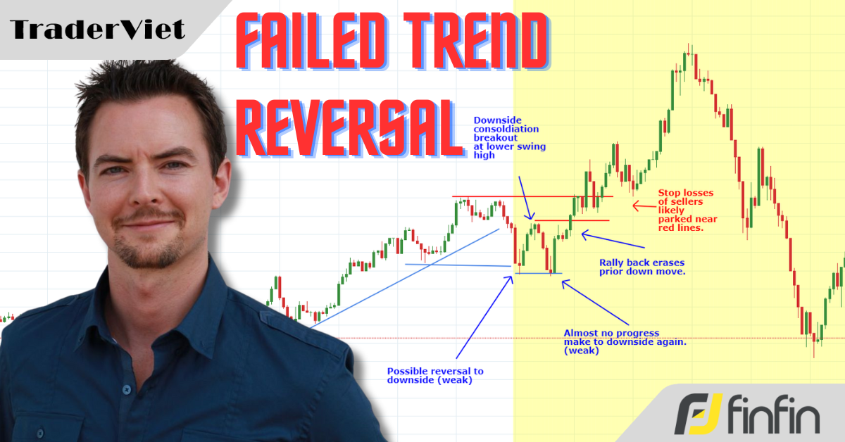 Cú đảo chiều xu hướng thất bại – Mô hình giao dịch yêu thích của Price Action trader Cory Mitchell