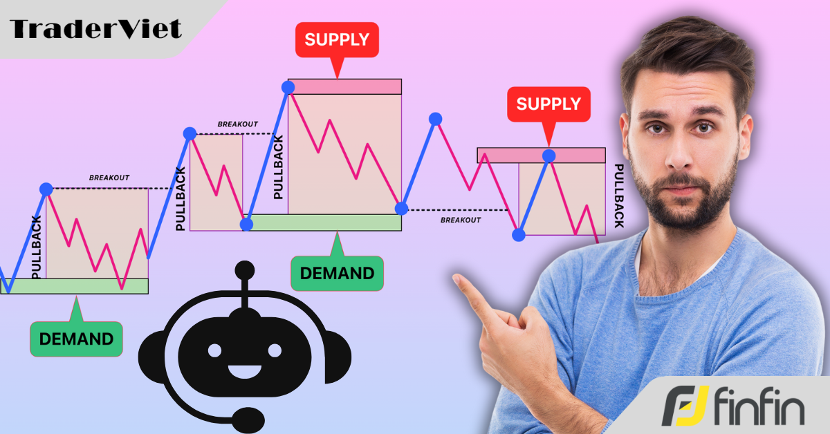 Nhận diện điểm kết thúc của pha điều chỉnh thị trường chỉ với 6 "trợ thủ" đắc lực này!